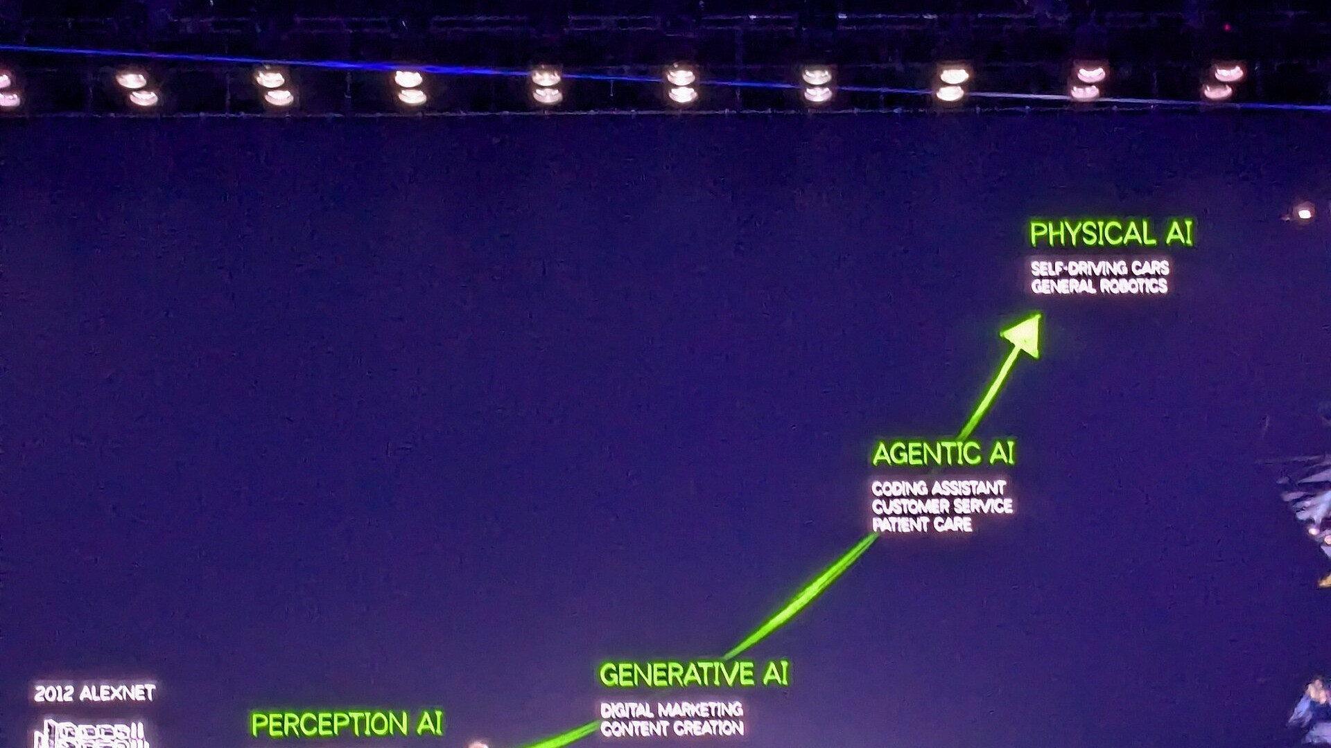 NVIDIA CEO Jensen Huang in his trademark black leather jacket delivering a keynote at CES 2025.